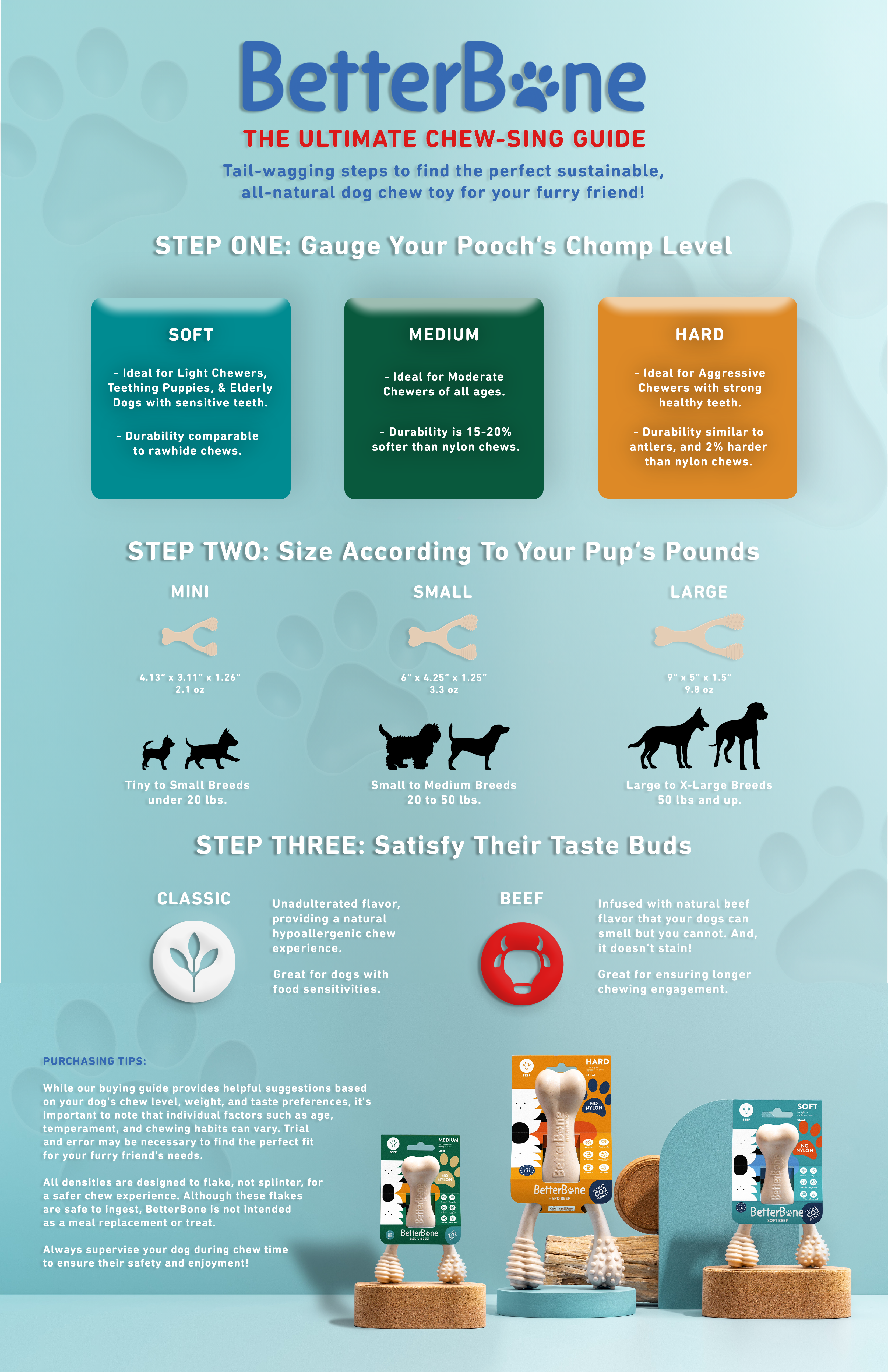 Chew toy size and hardness guide poster for BetterBone, with soft-medium-hard steps
