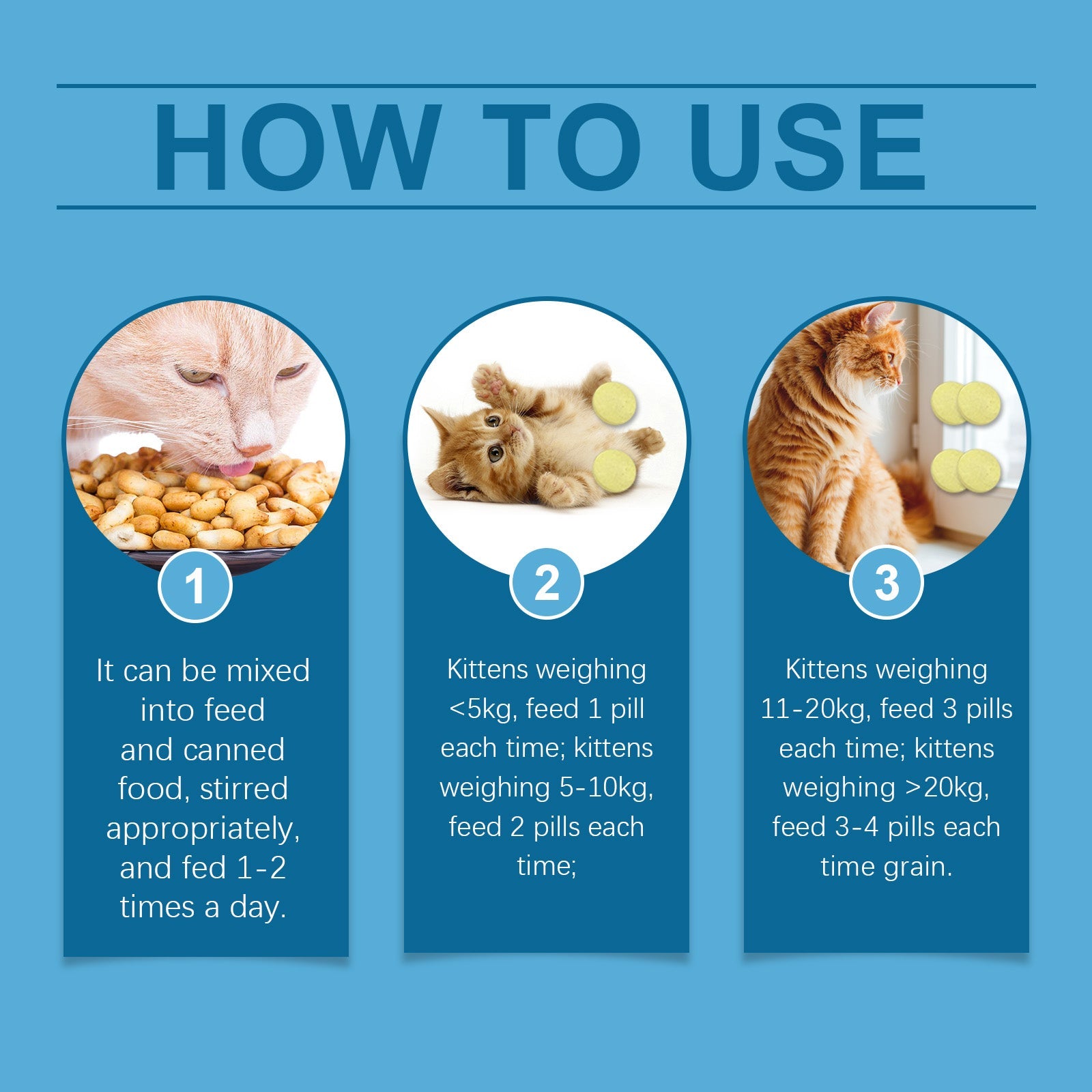 How to use Coenzyme Q10 tablets for cats infographic with feeding steps
