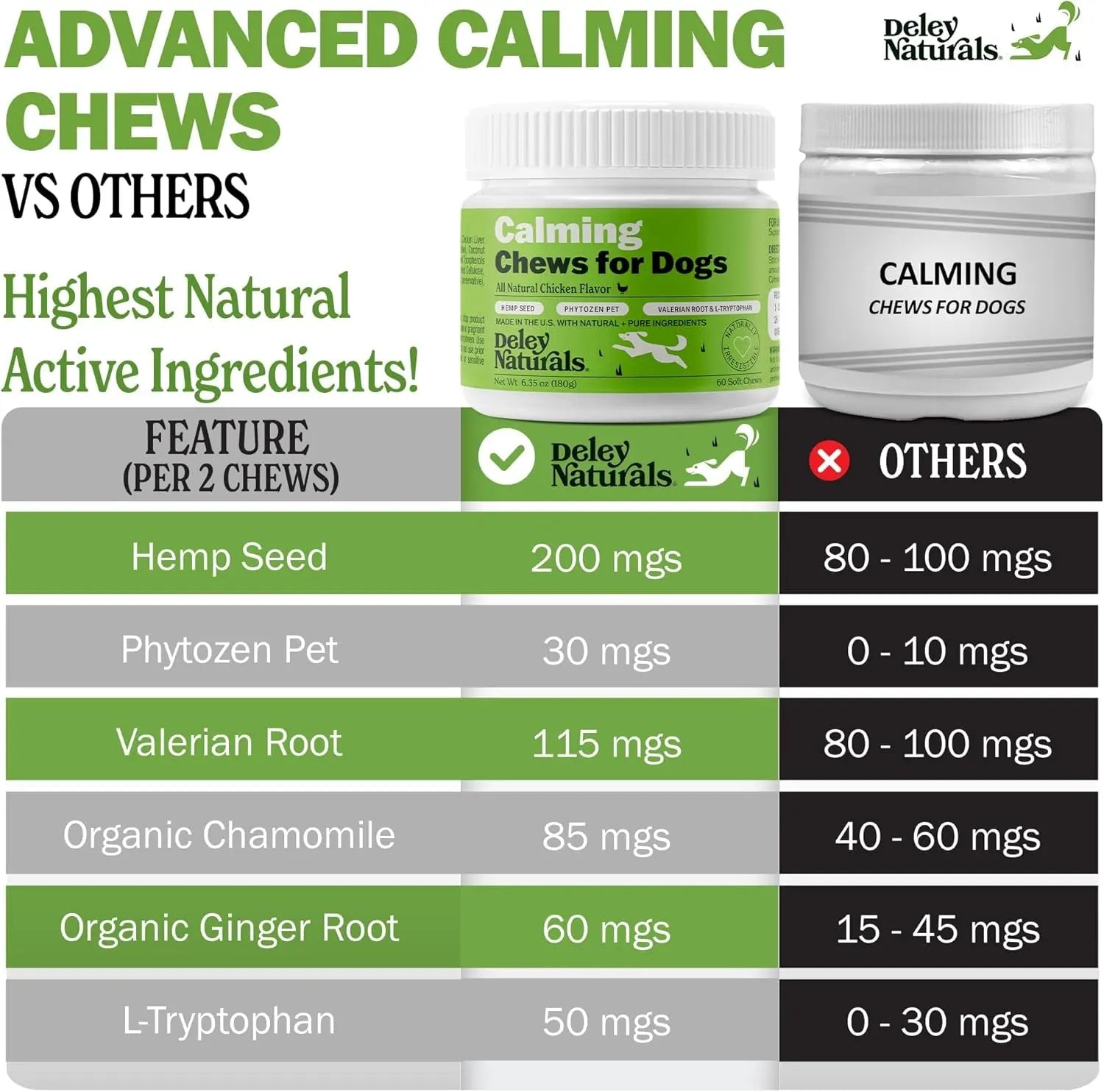 Calming Chews for Dogs vs others ingredient comparison table and bottle