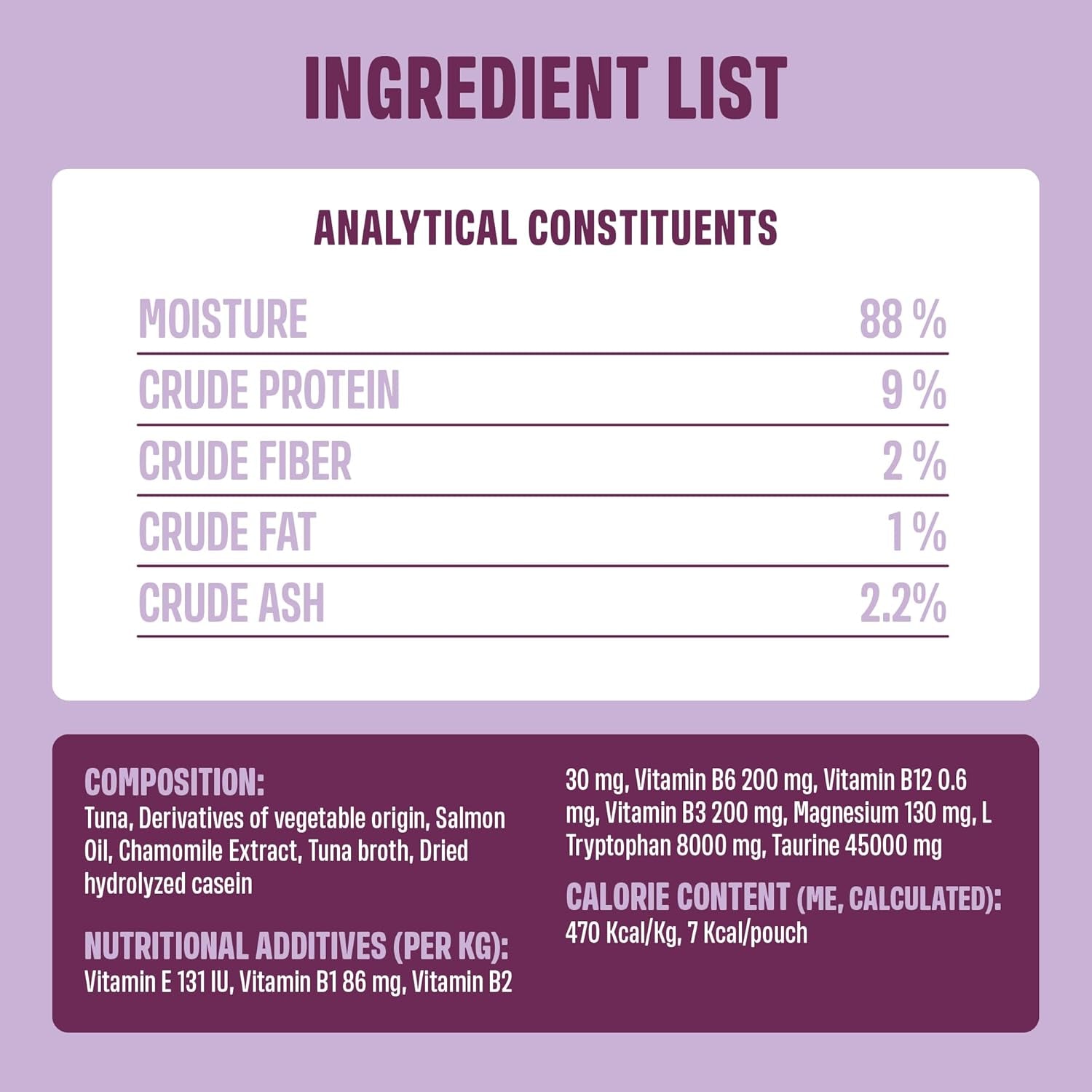 Analytical constituents and composition panel for cat lickable cream treats