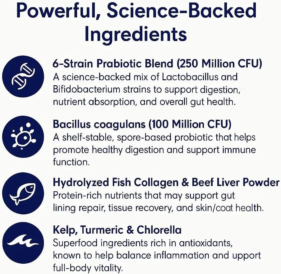 Cat probiotic supplement ingredient panel with probiotic ingredient icons