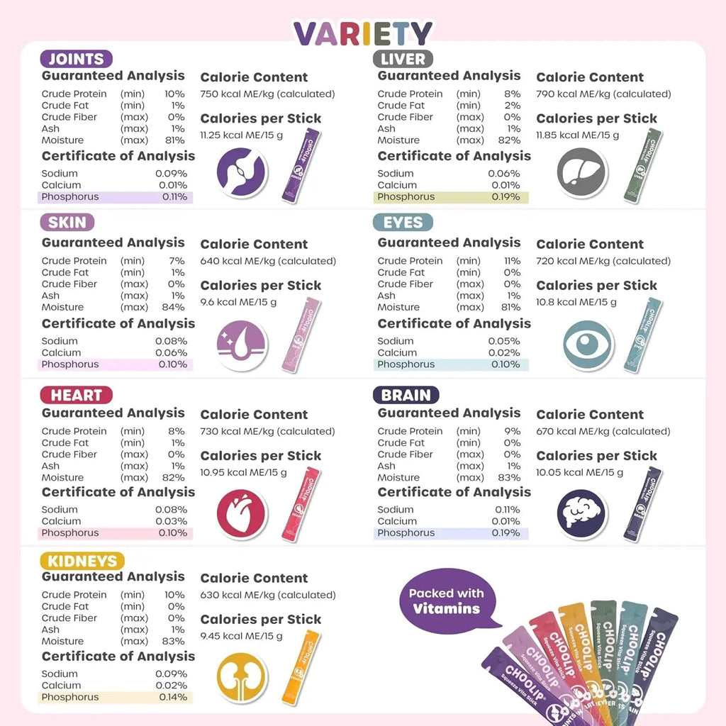 Variety pack nutrition chart for cat and dog vita stick flavors and calories