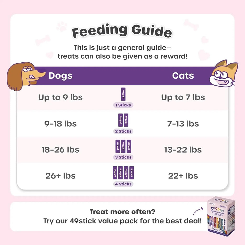 Feeding guide chart for cat and dog serving amounts of squeeze vita stick treats