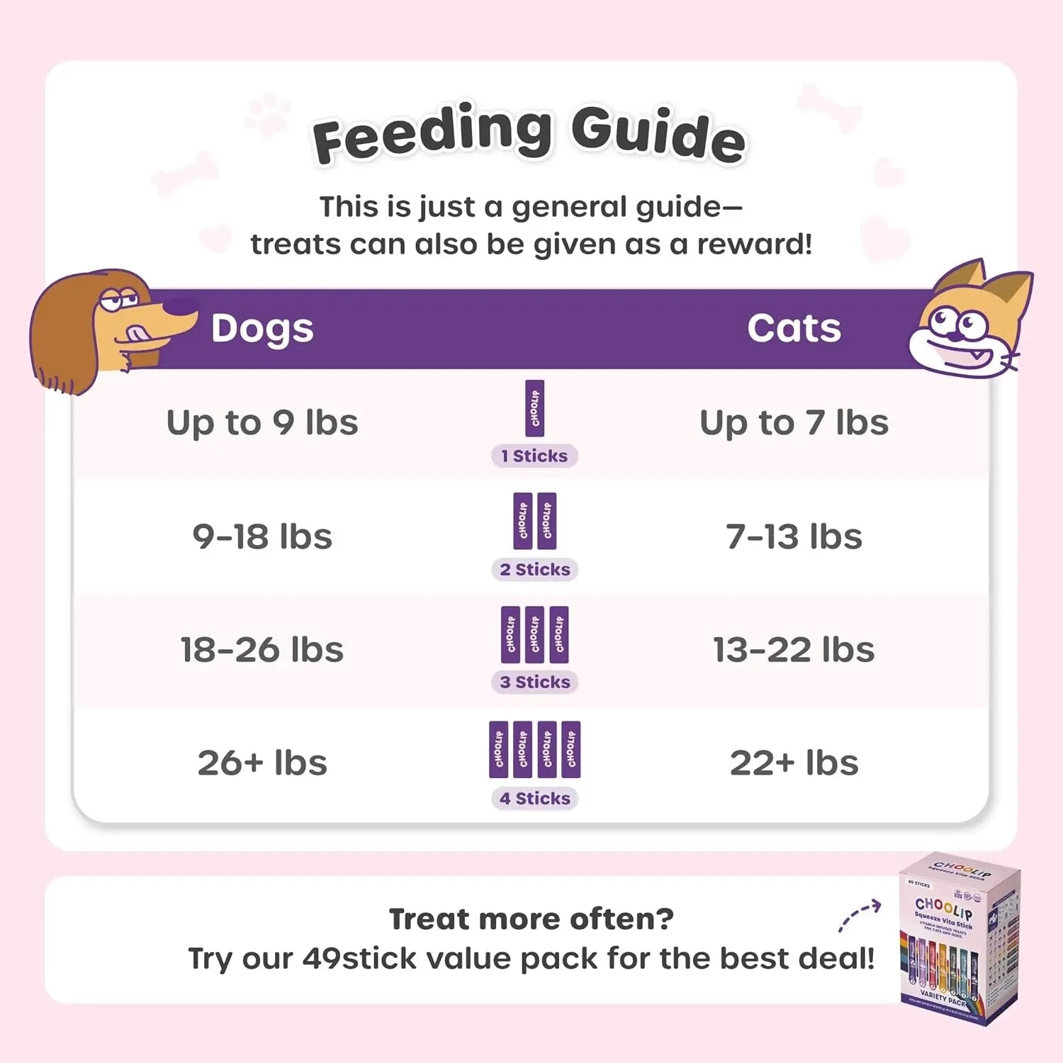 Feeding guide chart for cat and dog serving amounts of squeeze vita stick treats