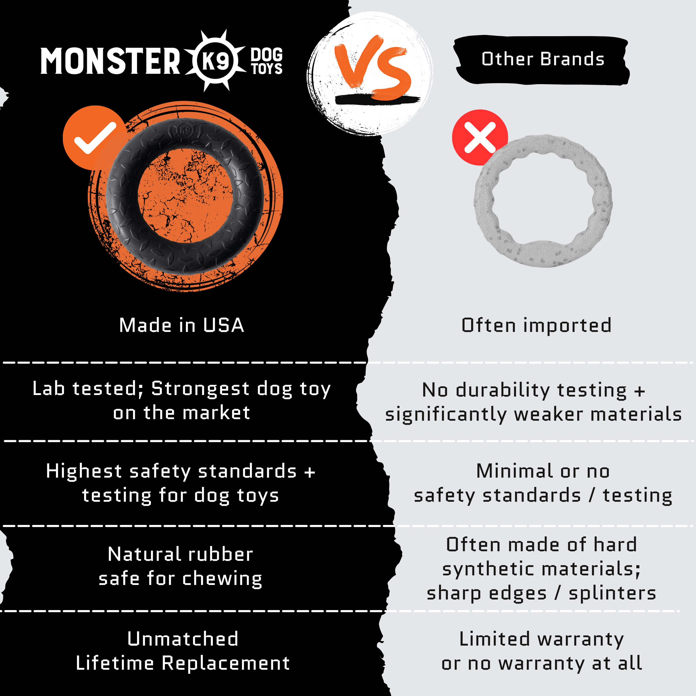 Black rubber chew ring toy shown in a side-by-side durability comparison.